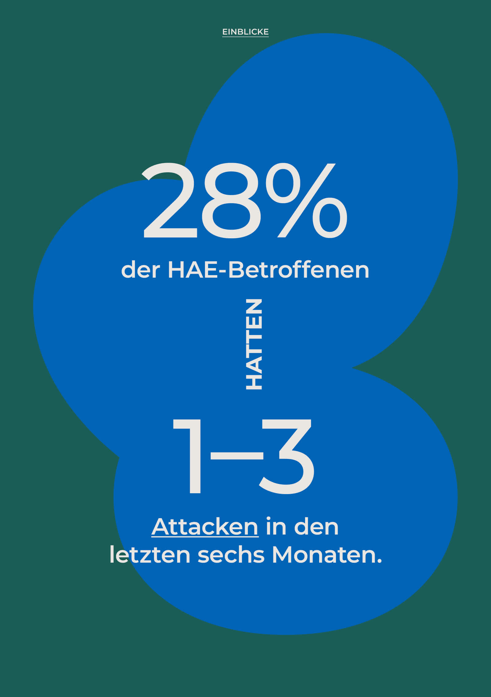 Einblicke HAE