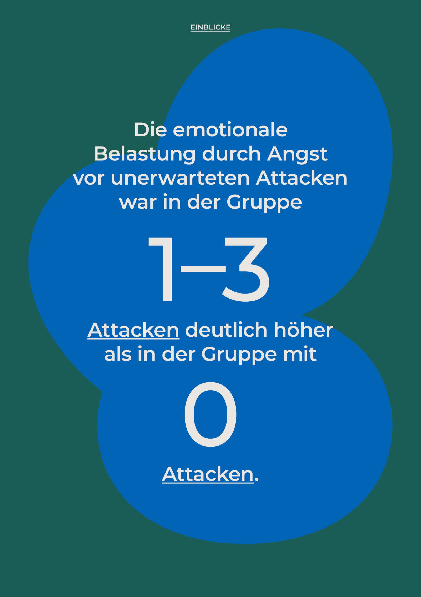 Einblicke HAE