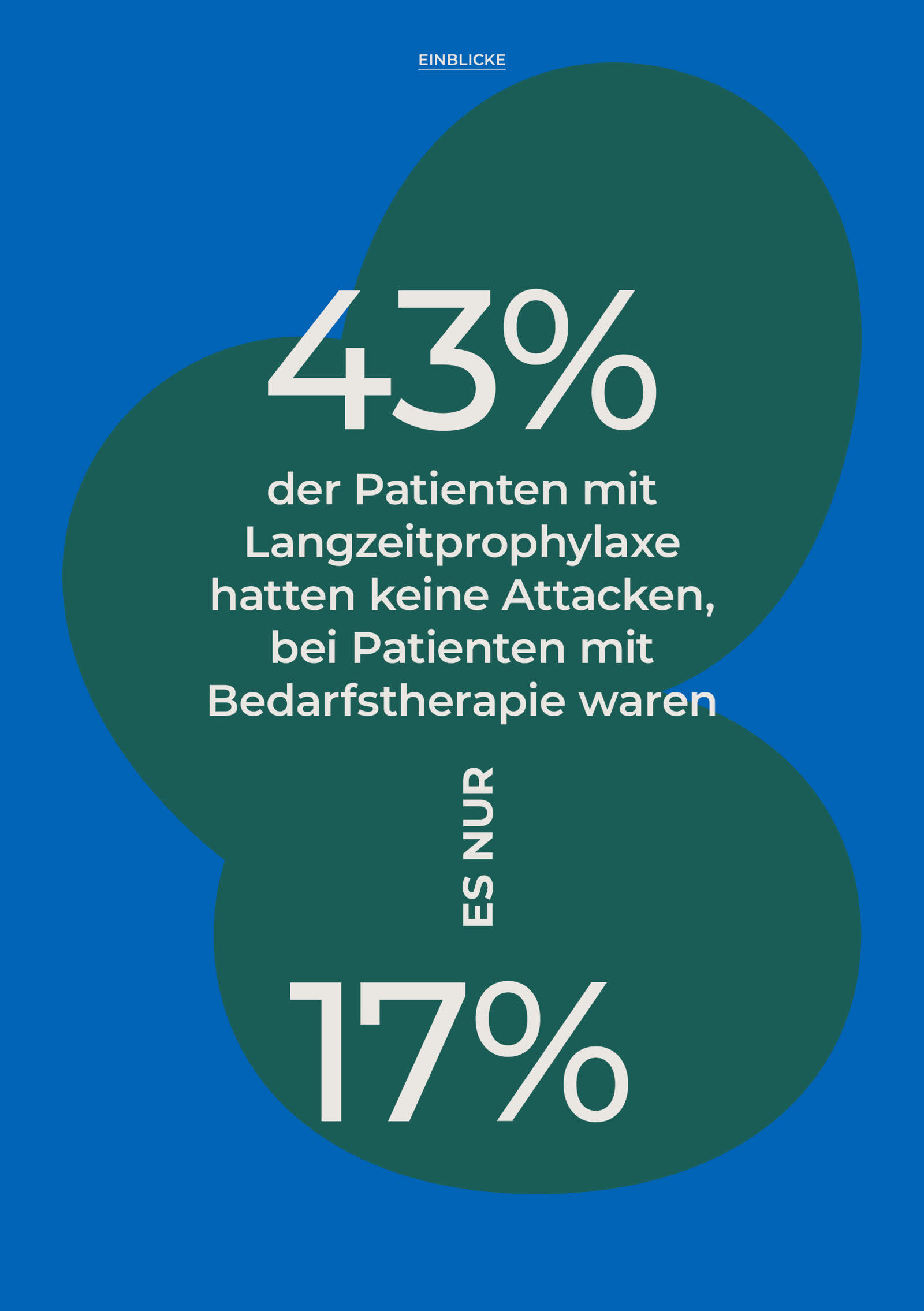 Einblicke HAE