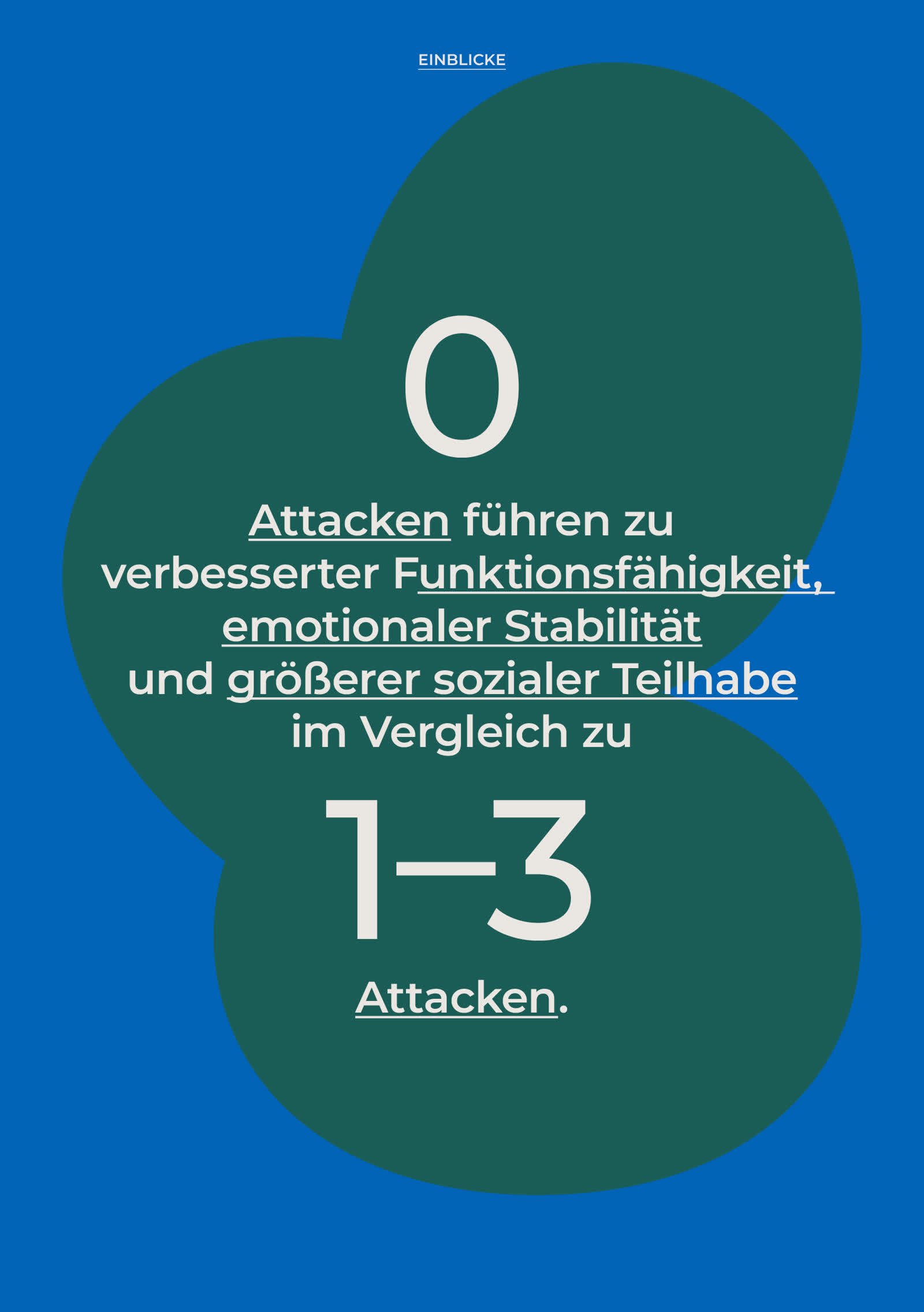 Einblicke HAE